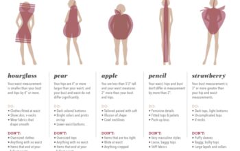 How to dress my body style