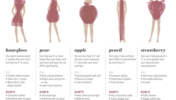 How to Dress My Body Style Ultimate Guide for Flattering Fashion