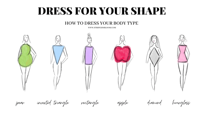 How to dress my body style