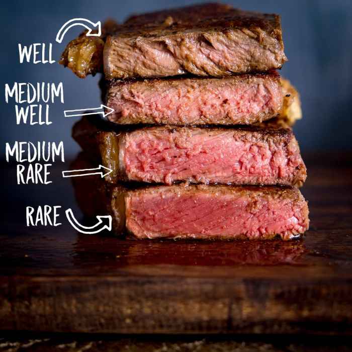 Steak cook bison buffalo long meat cooking doneness grilling chart steaks grill perfect grilled filet easy medium mignon sirloin loin